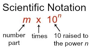 1.25 billion in scientific notation .
